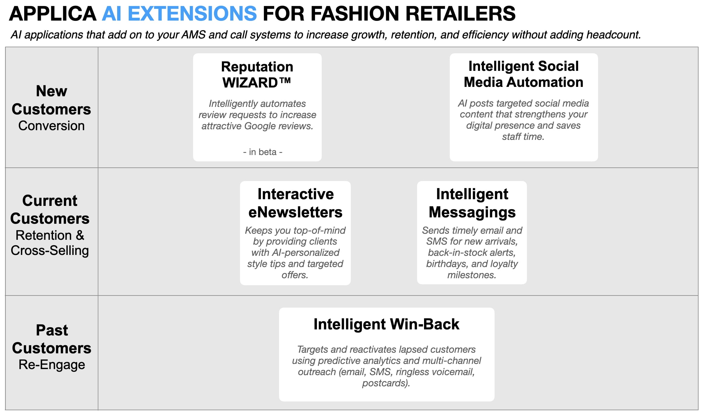 AI marketing automation for fashion retailers including VIP events, back-in-stock alerts, and repeat purchase campaigns