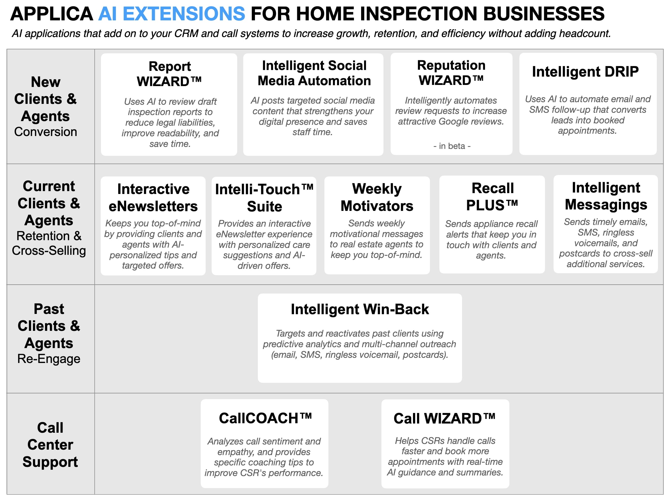 AI-powered marketing automation for home inspectors including booking follow-ups, review requests, and repeat-client nurturing.