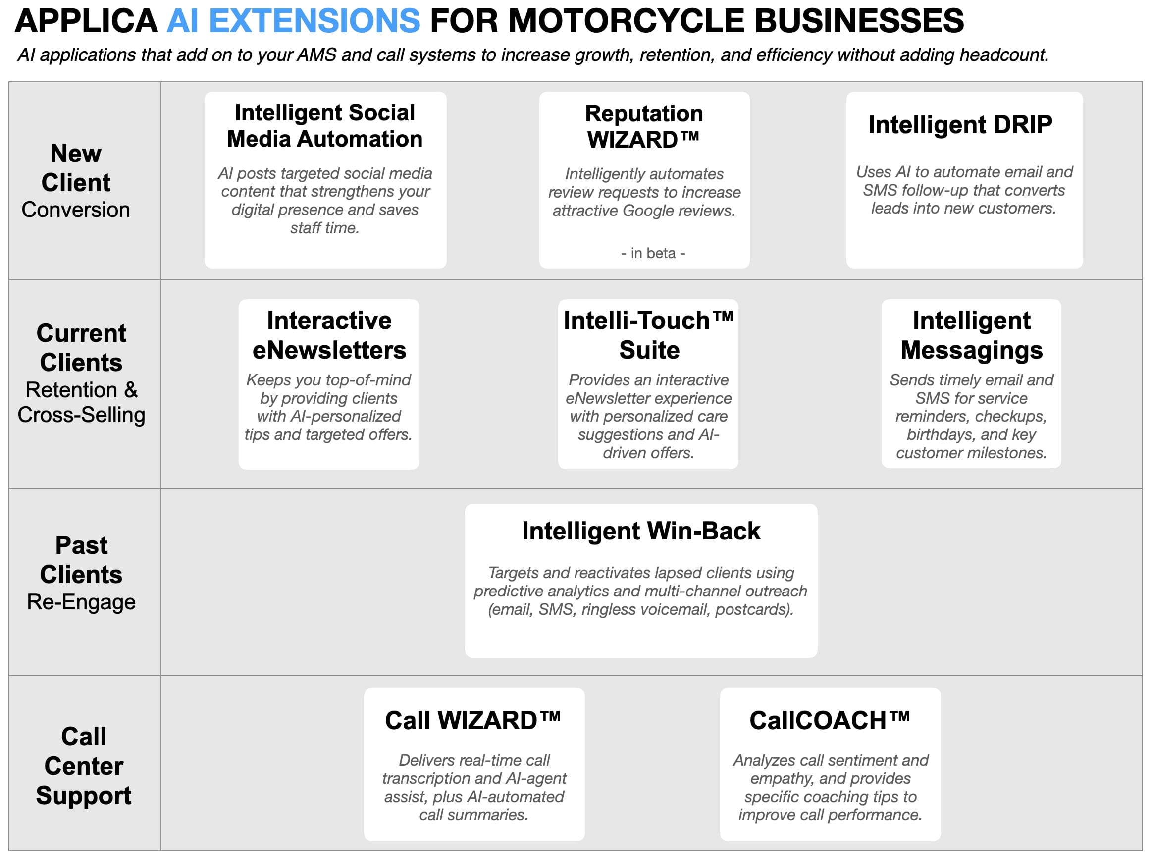 AI marketing automation for motorcycle businesses with service reminders, ride event messaging, and seasonal win-back campaigns